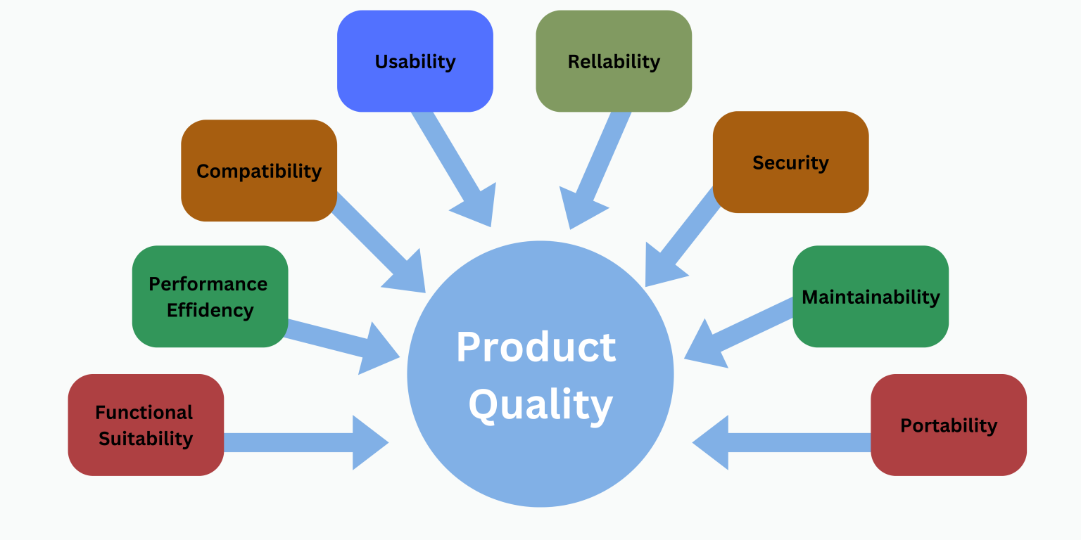 Quality Assurance Image